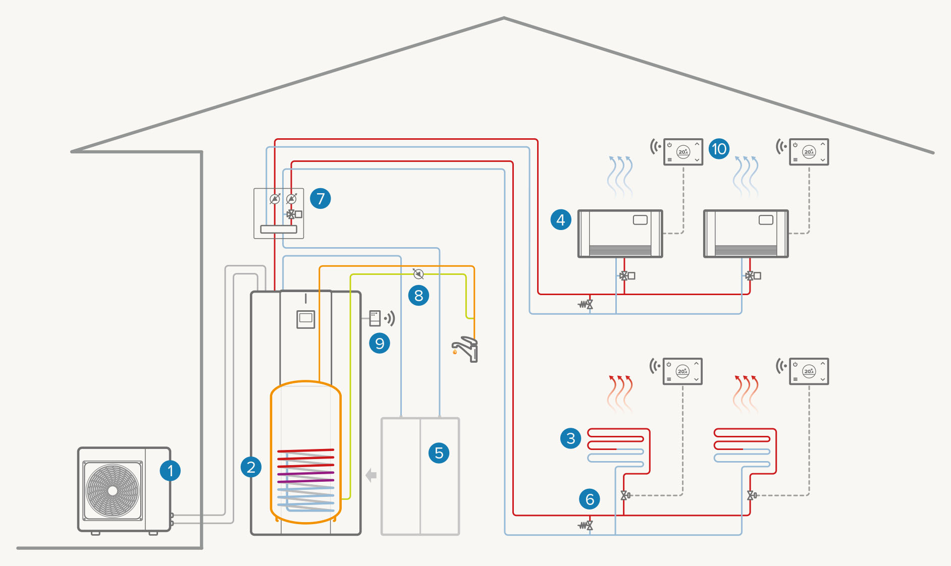 Impianto bizona full electric: Riscaldamento / Raffrescamento / ACS